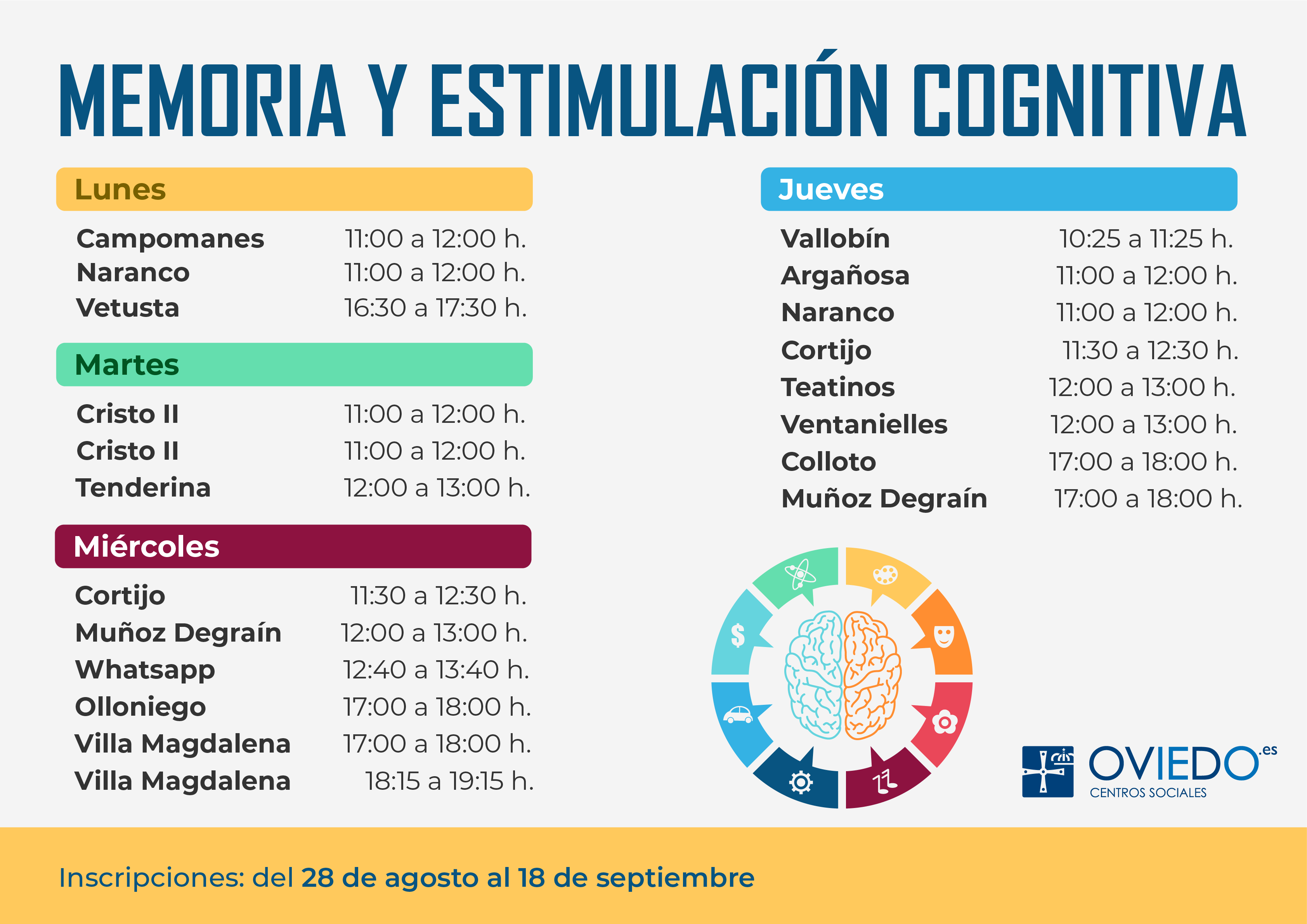 Cursos de memoria